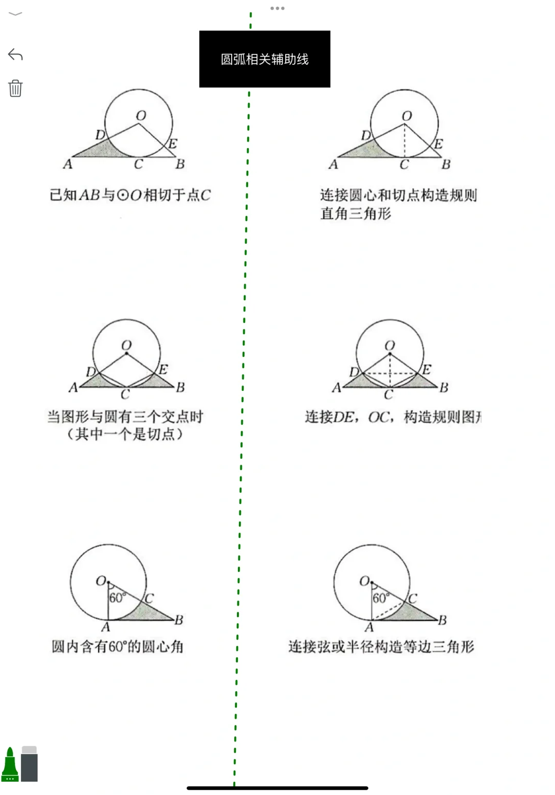 还不来看看这么全的辅助线思路 第15张