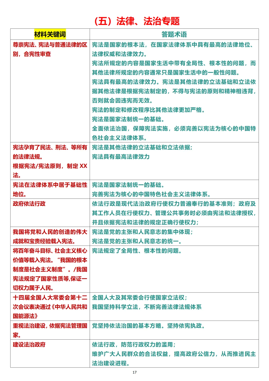 中考道法材料大题不会找关键词的看这里 第4张