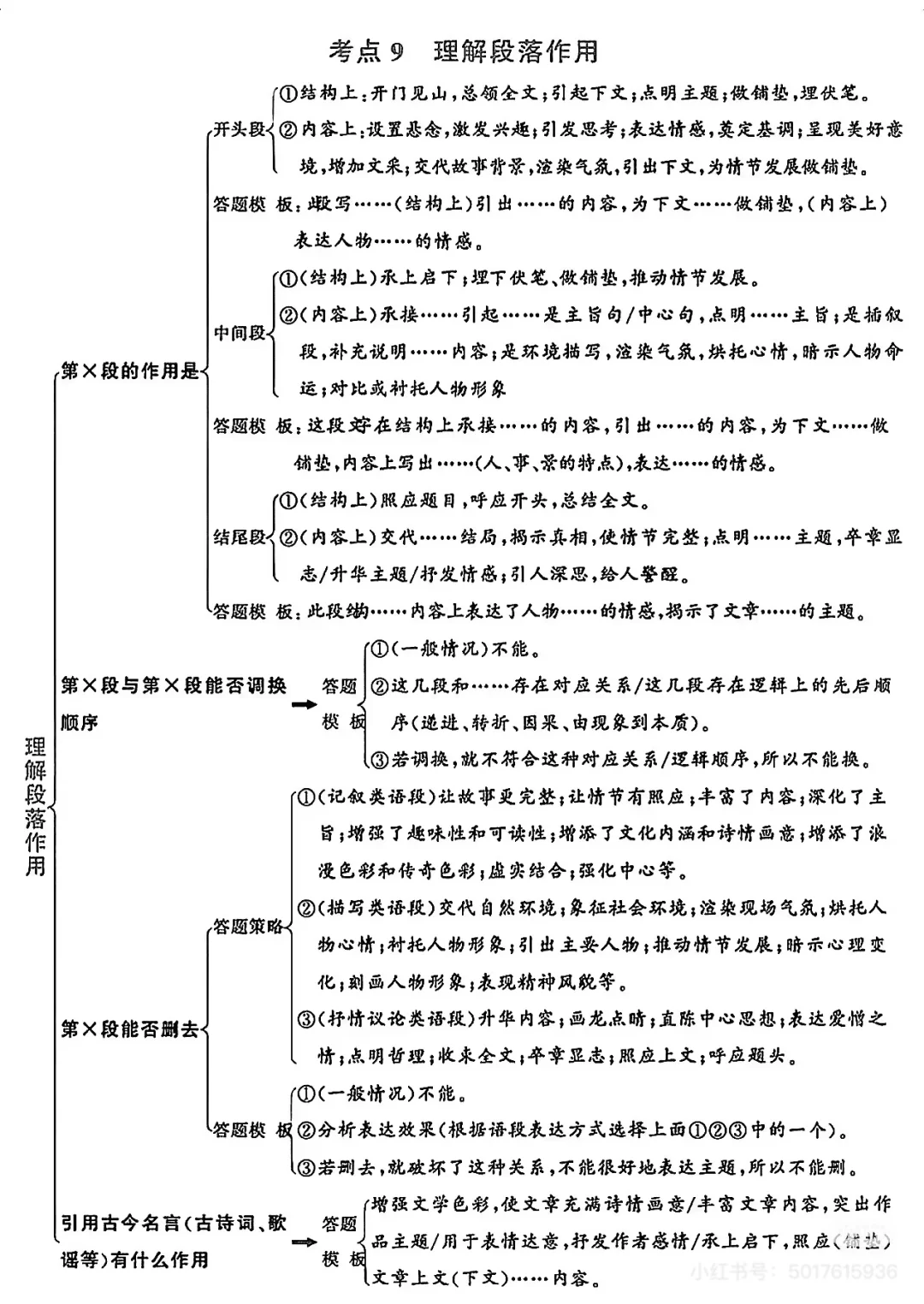 初中语文反复反复考这20页 第5张