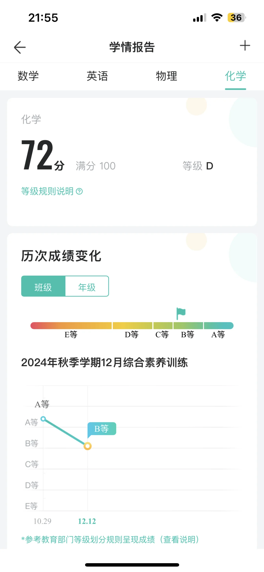 初三生已崩溃 第5张