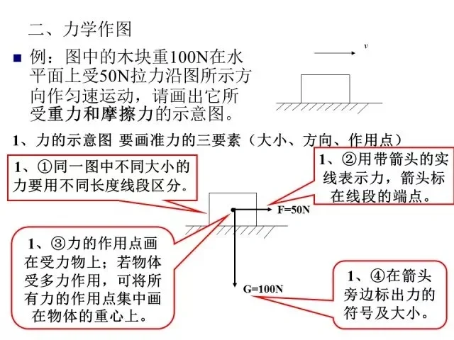 让你中考多拿15分！超详细中考物理答题规范 第7张