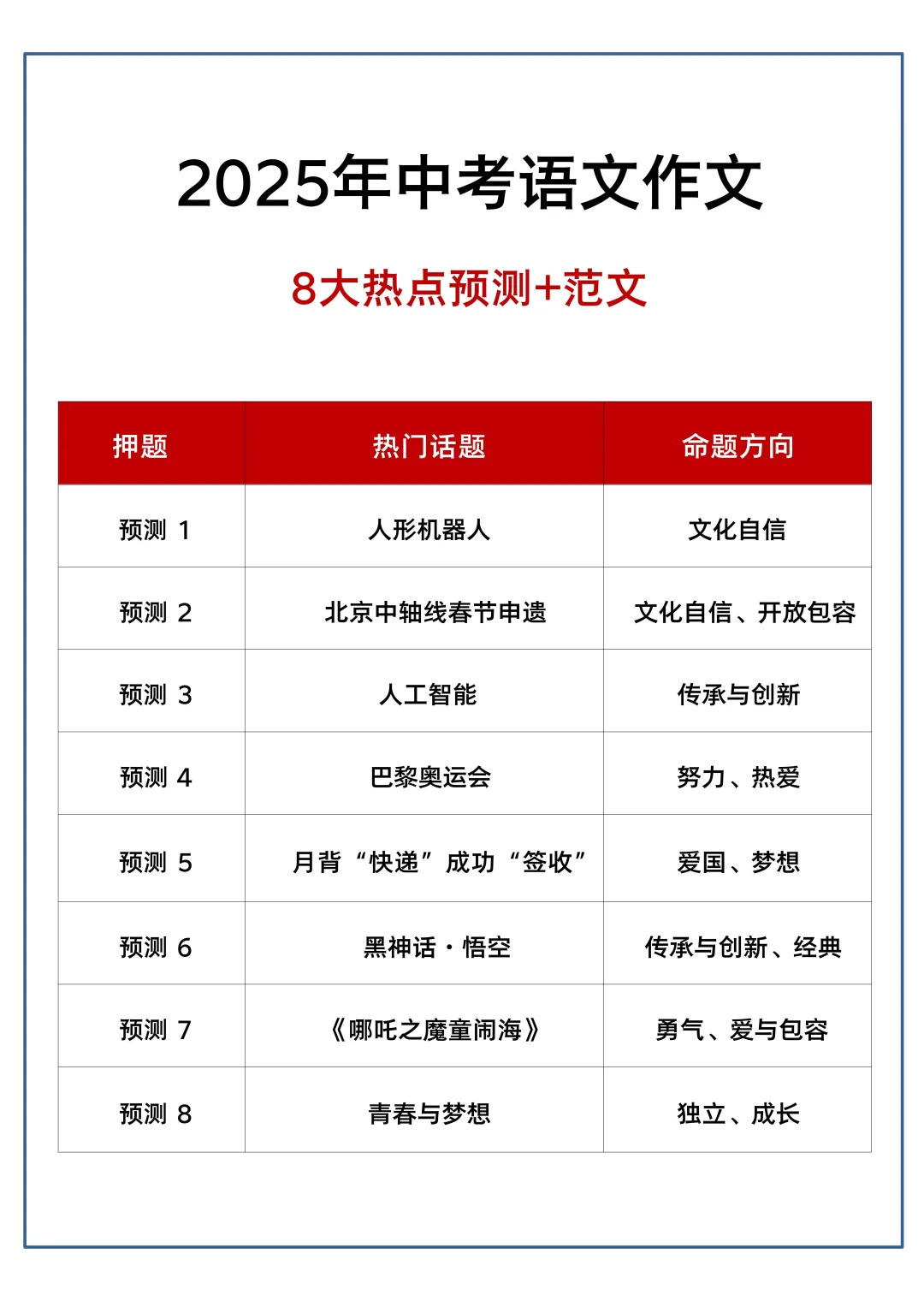 老师之间传疯了，25中考语文作文小道消息 第3张