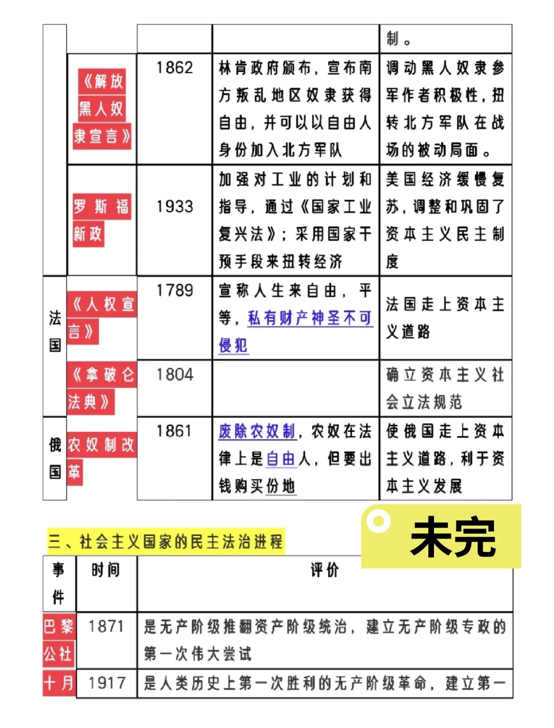 中考历史就这12个热点，重复率98% 第1张