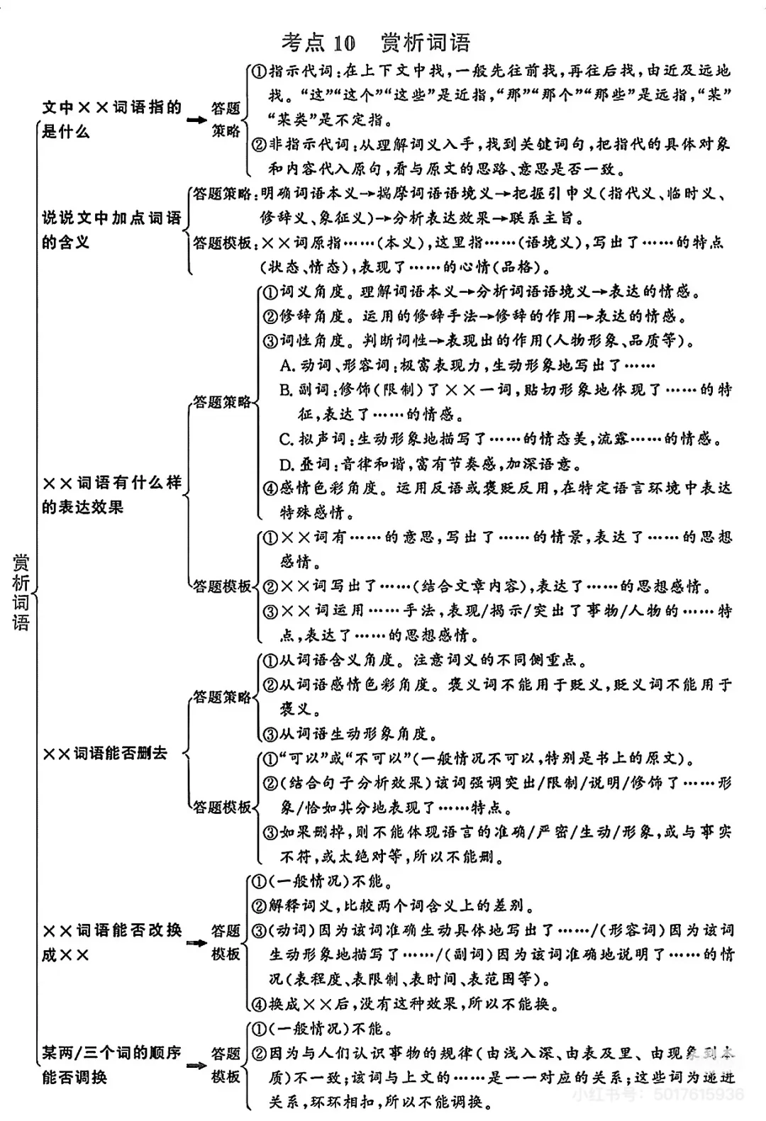 初中语文反复反复考这20页 第6张