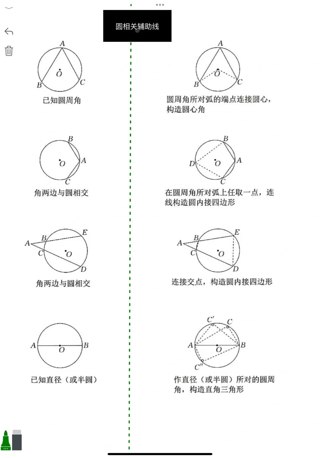 还不来看看这么全的辅助线思路 第11张