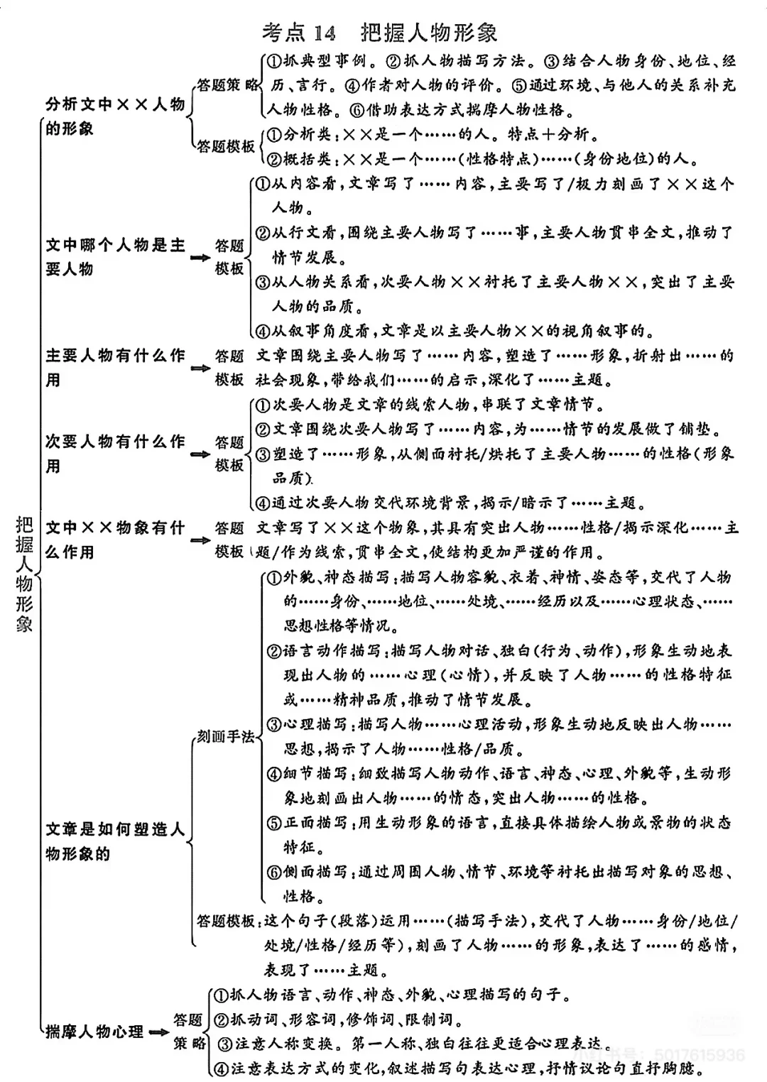 初中语文反复反复考这20页 第10张