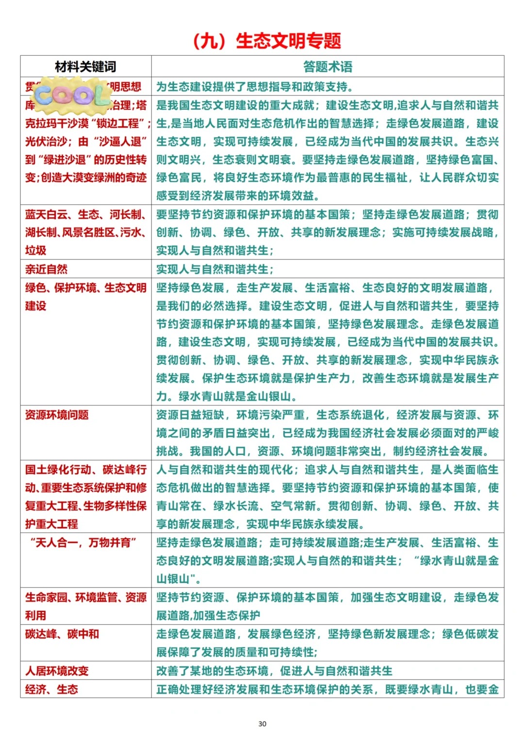 中考道法材料大题不会找关键词的看这里 第1张
