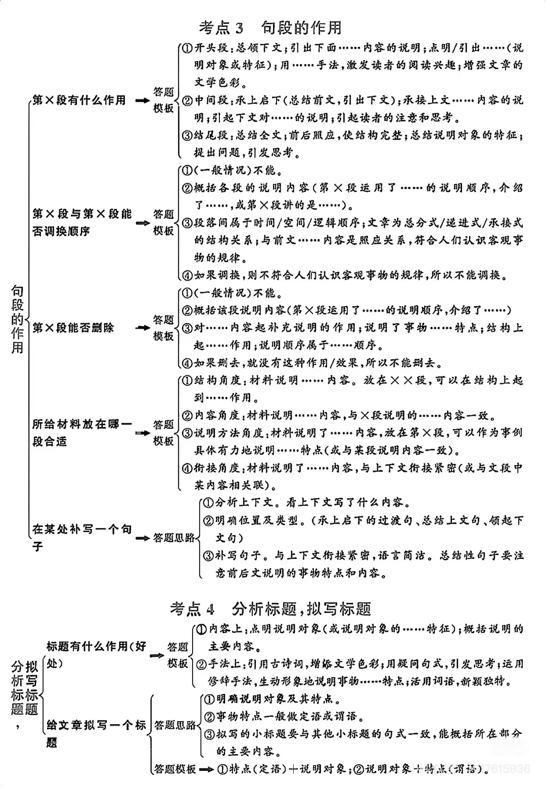 初中语文反复反复考这20页 第14张