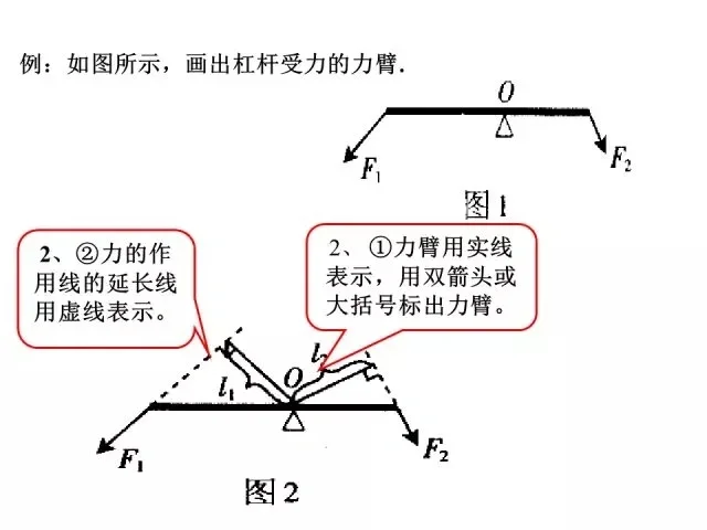 让你中考多拿15分！超详细中考物理答题规范 第8张