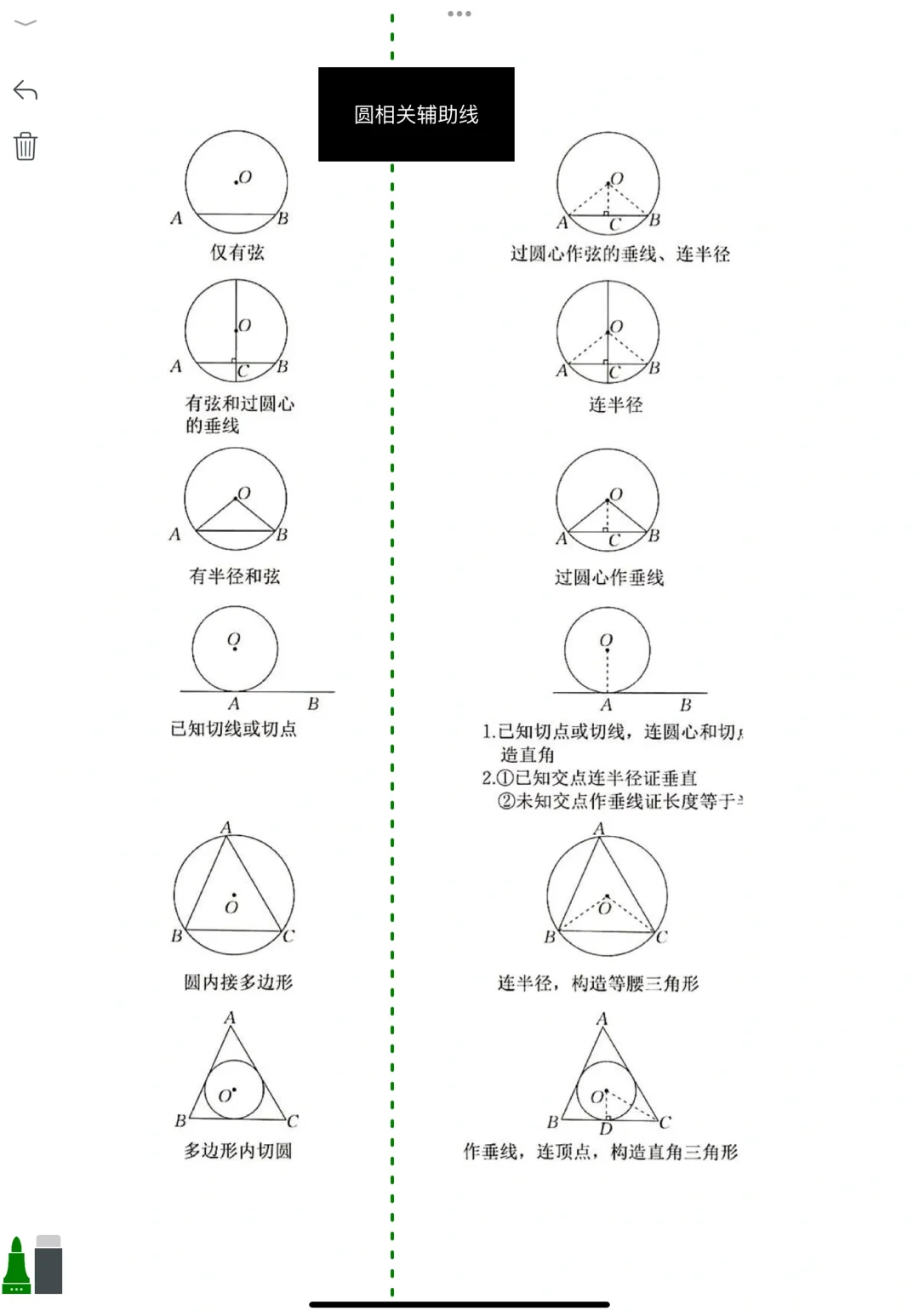还不来看看这么全的辅助线思路 第12张