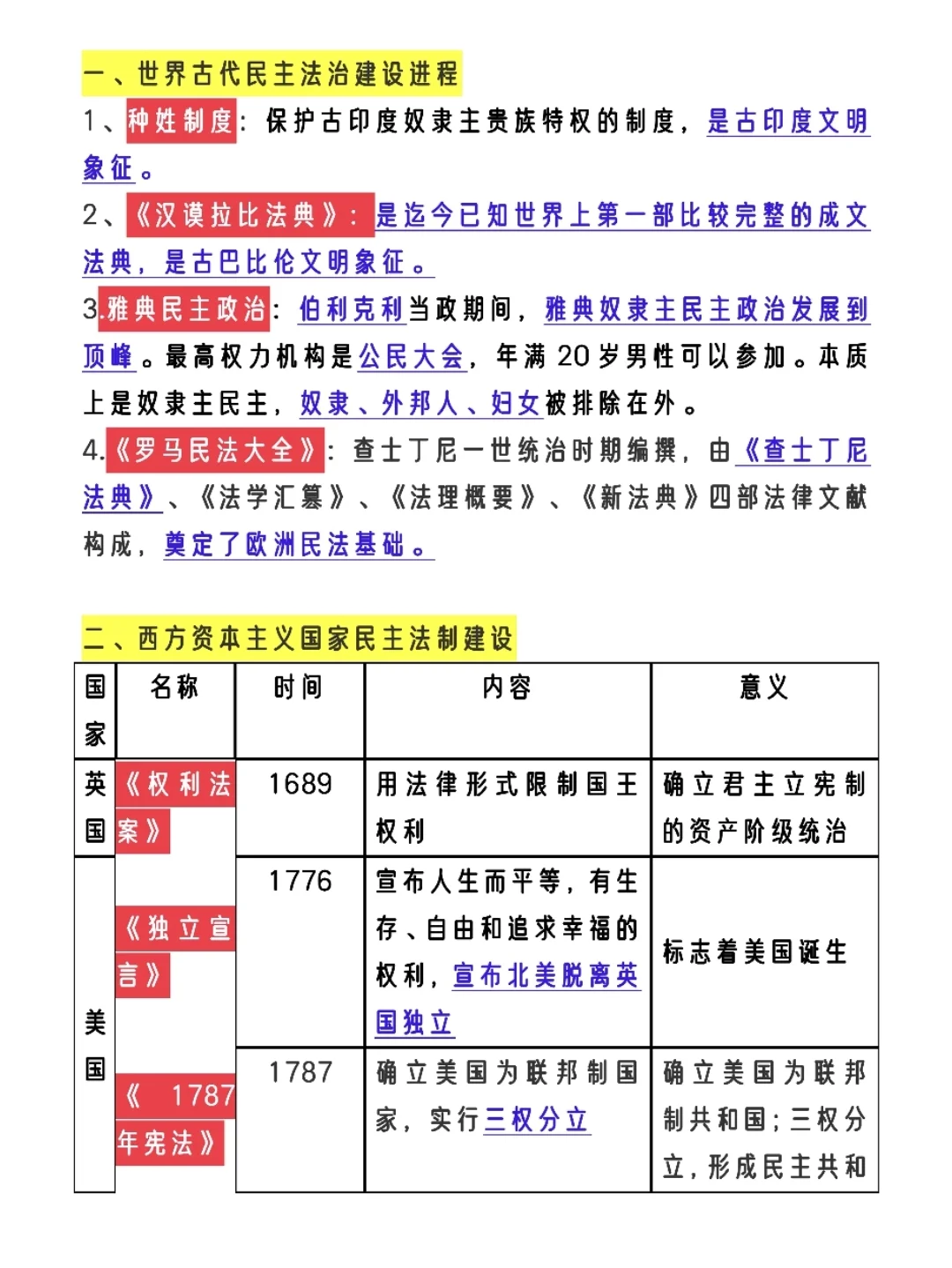 中考历史就这12个热点，重复率98% 第7张