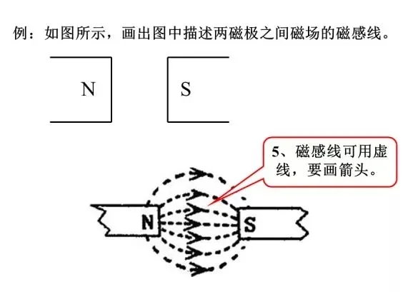 让你中考多拿15分！超详细中考物理答题规范 第11张