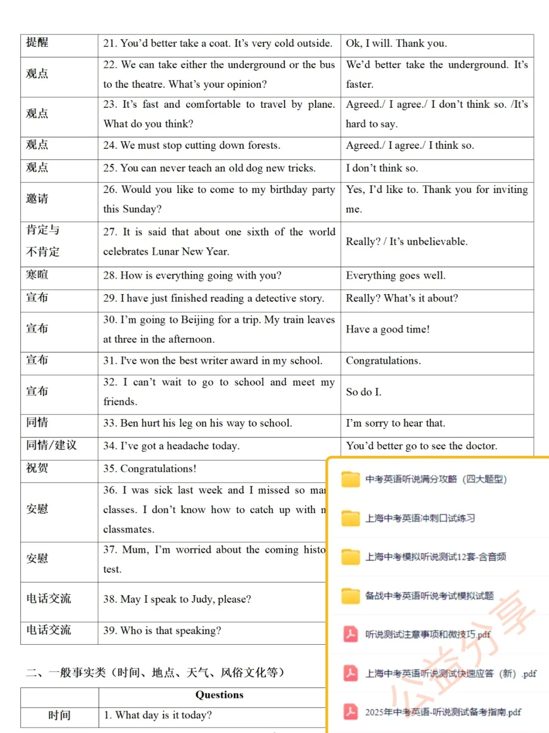 小道消息！上海5.17中考英语听说测试 第4张