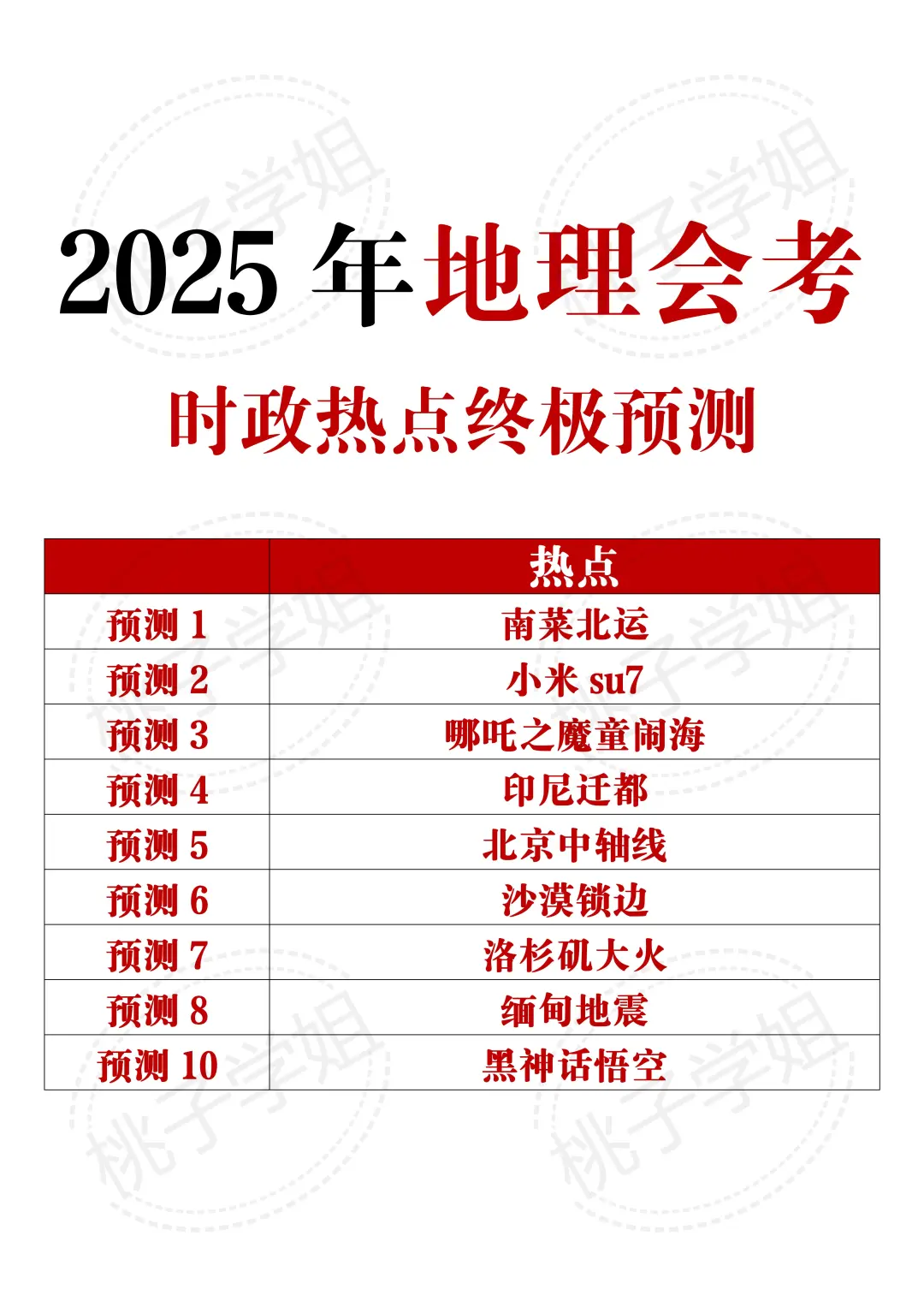 25地理会考10个热点押题！年年押题年年中！ 第3张