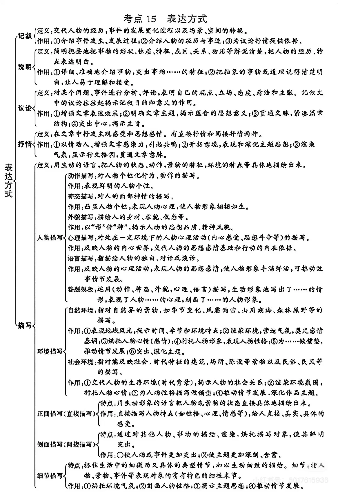 初中语文反复反复考这20页 第11张