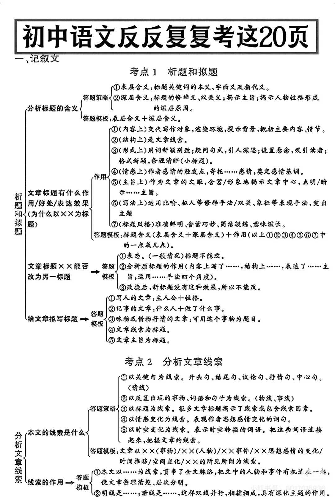 初中语文反复反复考这20页 第2张