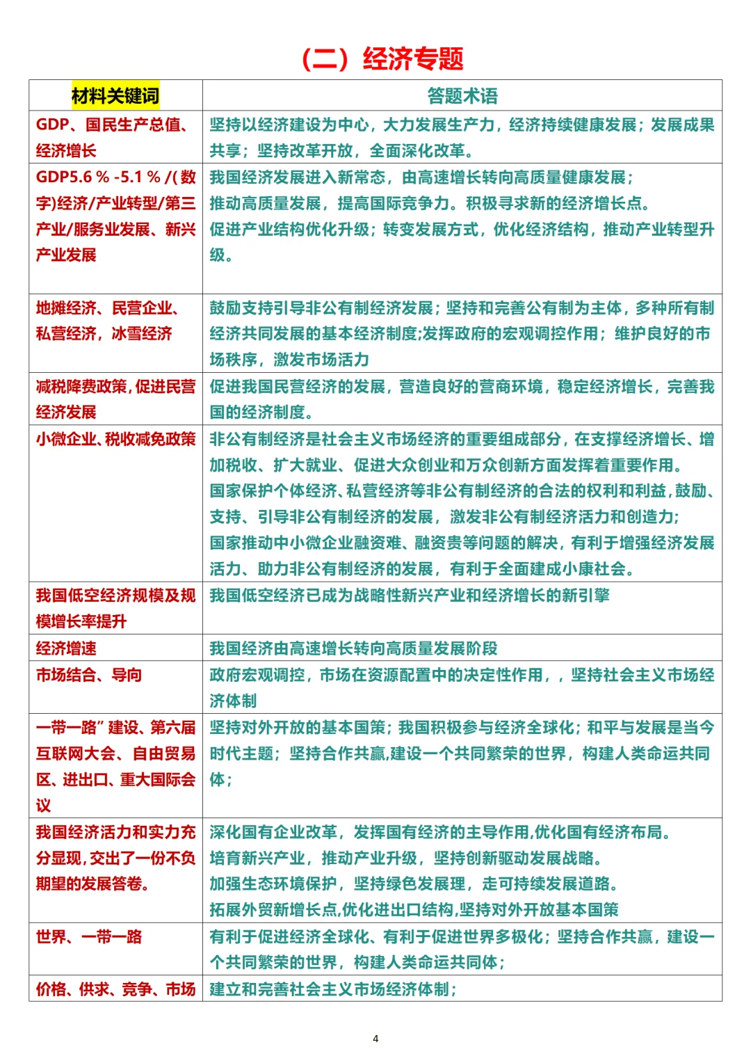 中考道法材料大题不会找关键词的看这里 第2张