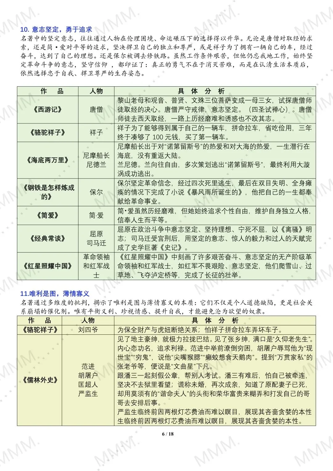 中考名著还在愁？这份分类解析直接救大命❗ 第7张