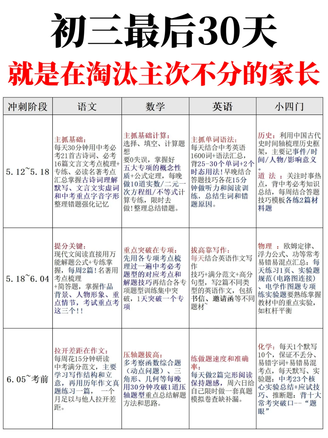 25中考会惩罚每一位最后30天不分主次的孩子 第2张