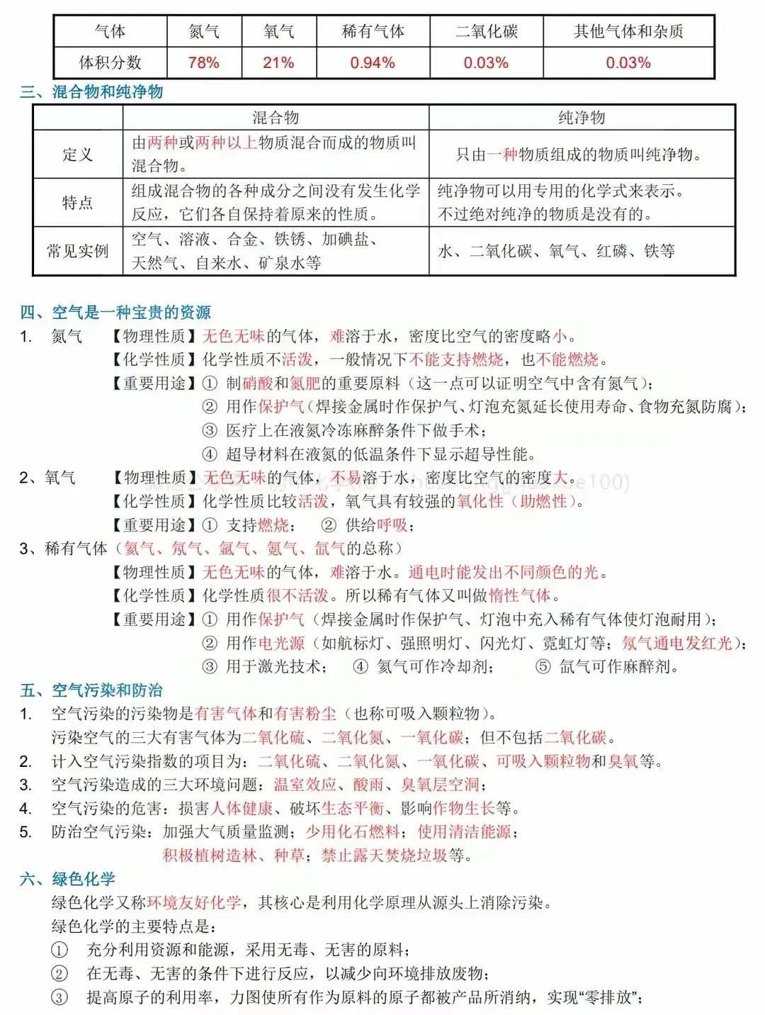 初中化学知识点汇总，中考复习必备！ 第6张