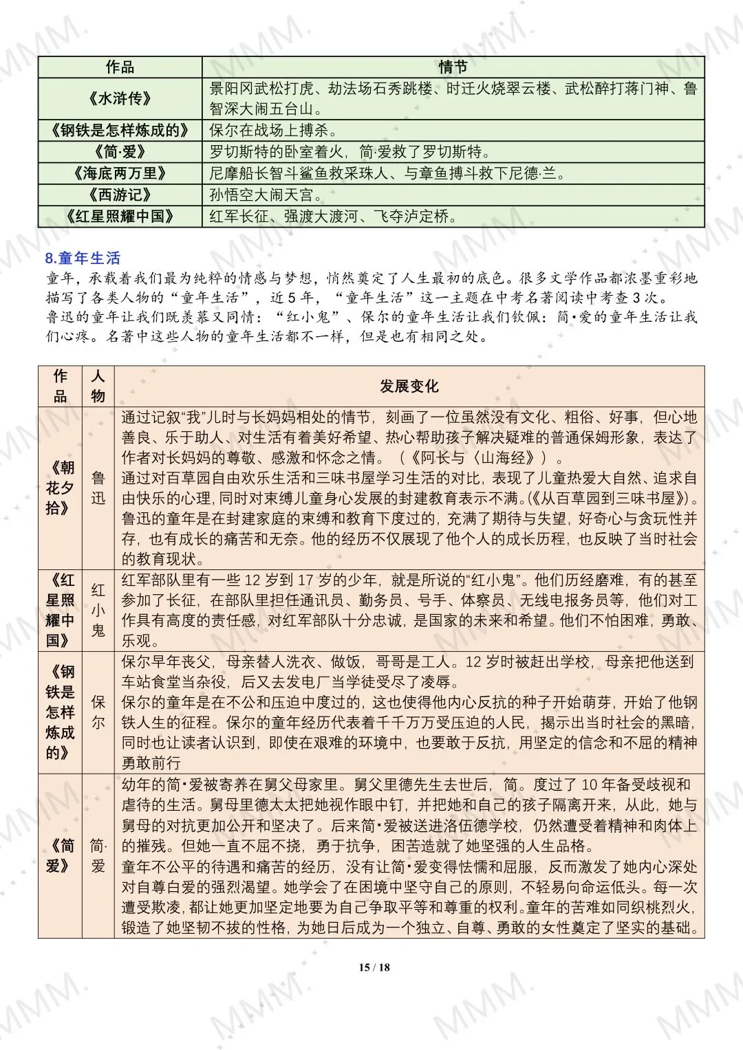 中考名著还在愁？这份分类解析直接救大命❗ 第1张