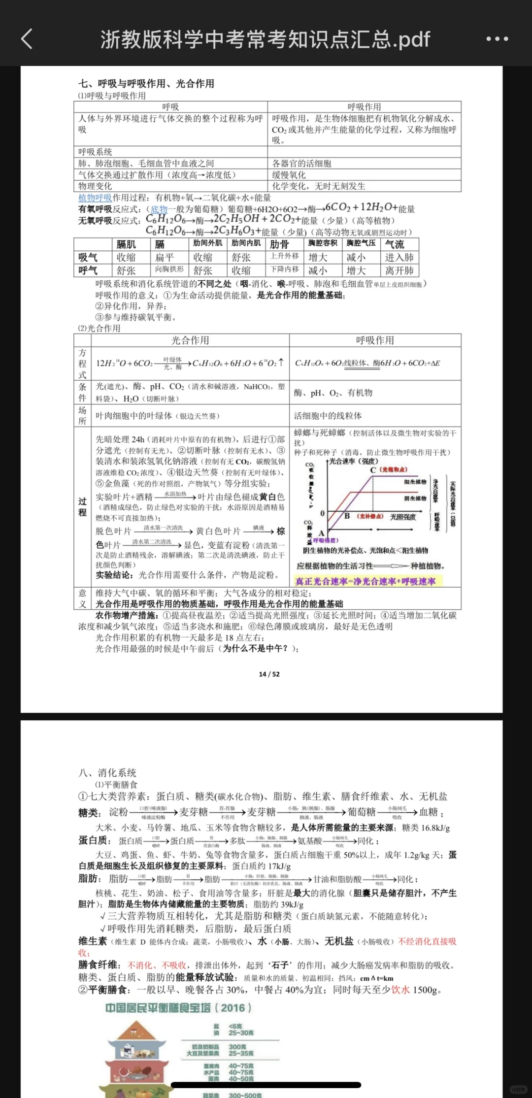 浙江中考科学最全提纲（52页） 第6张