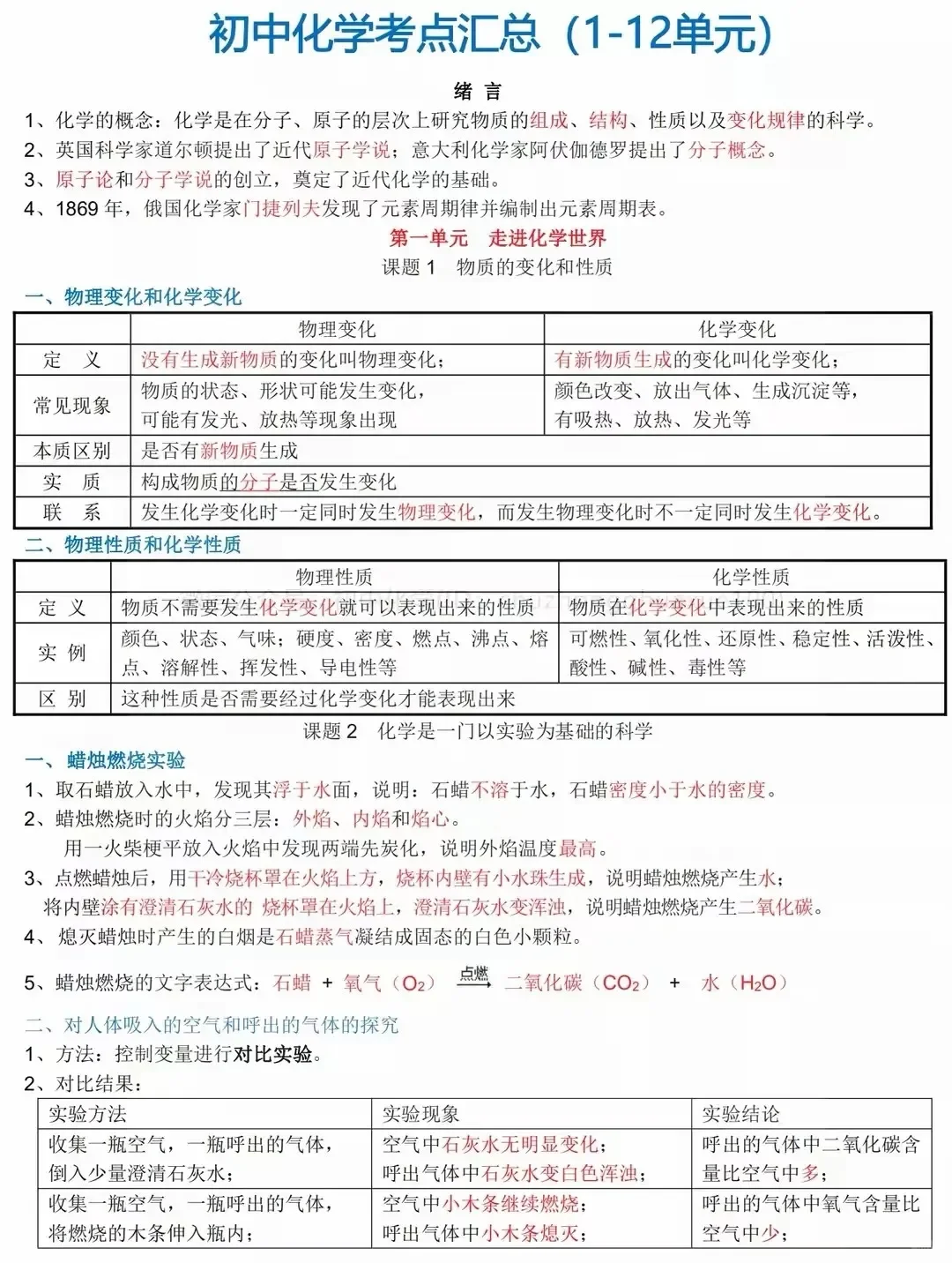 初中化学知识点汇总，中考复习必备！ 第2张