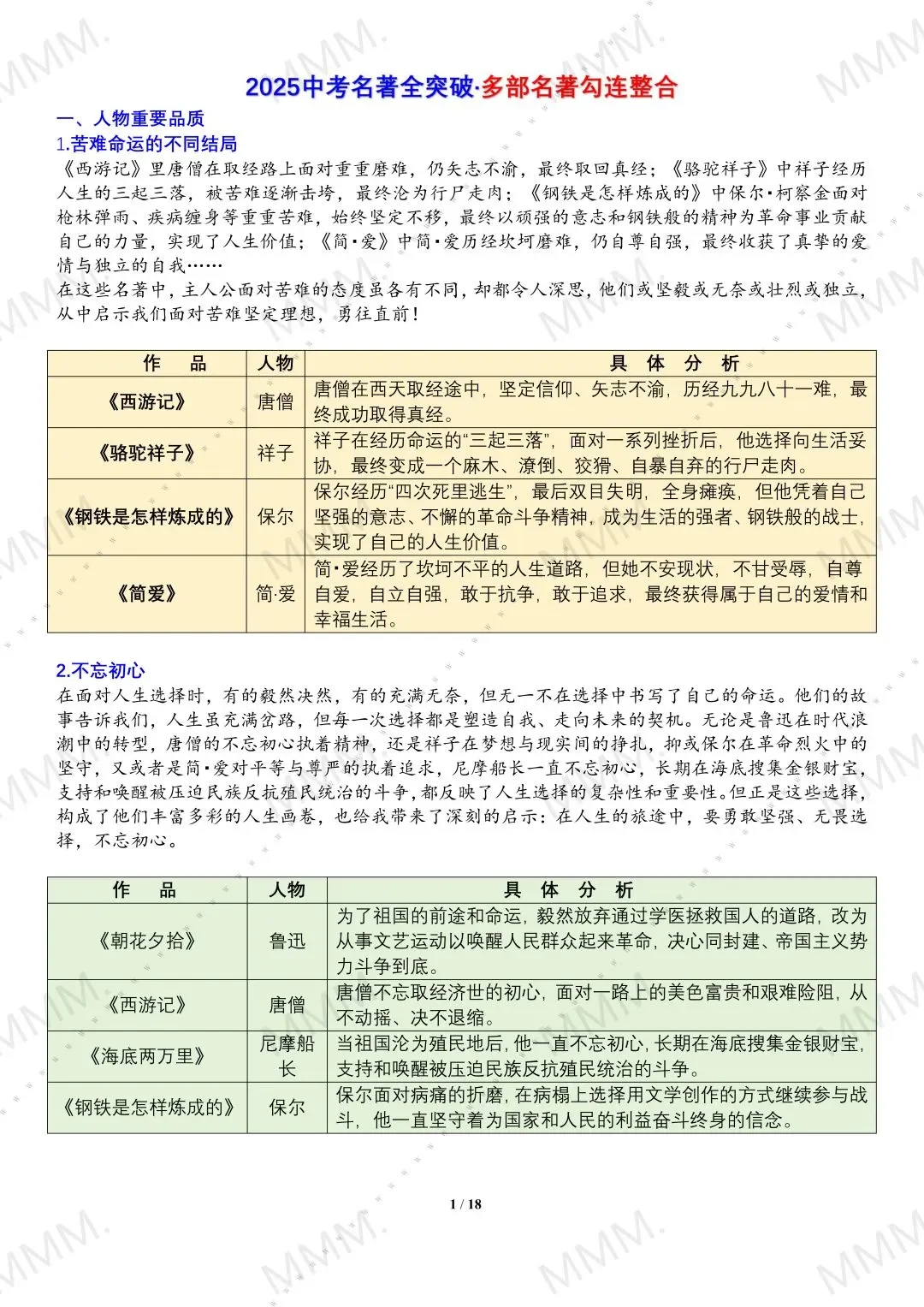 中考名著还在愁？这份分类解析直接救大命❗ 第2张