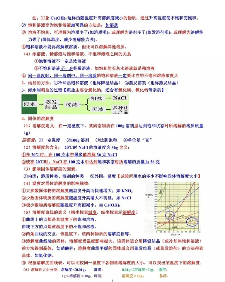 ✨十天搞定中考化学挑战书✨ 第5张
