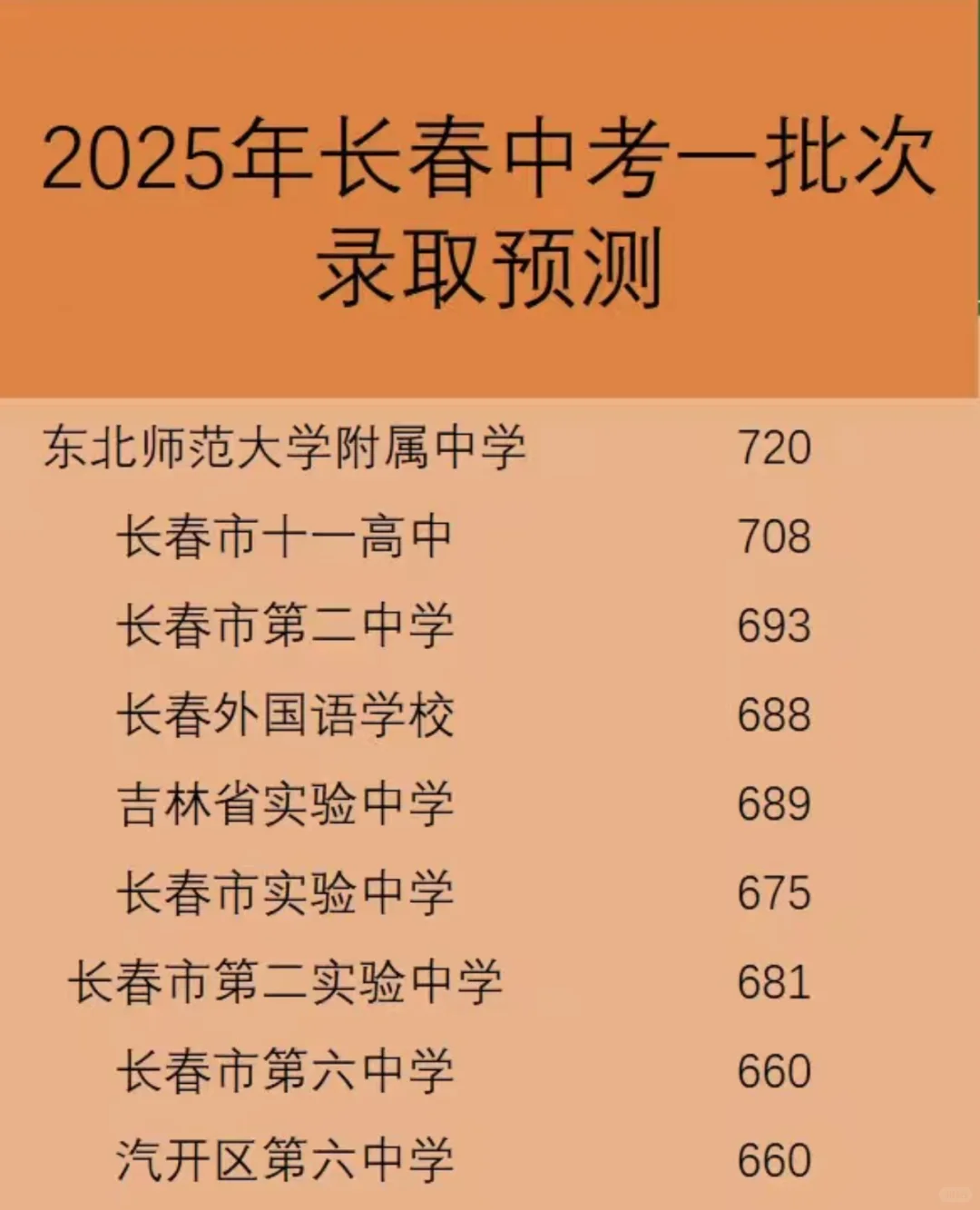 最后两个月、这份明珠材料冲啊啊啊 第2张