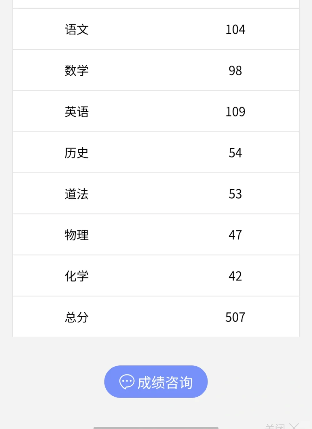 邯郸市一模这个分数有希望上四中吗 第1张