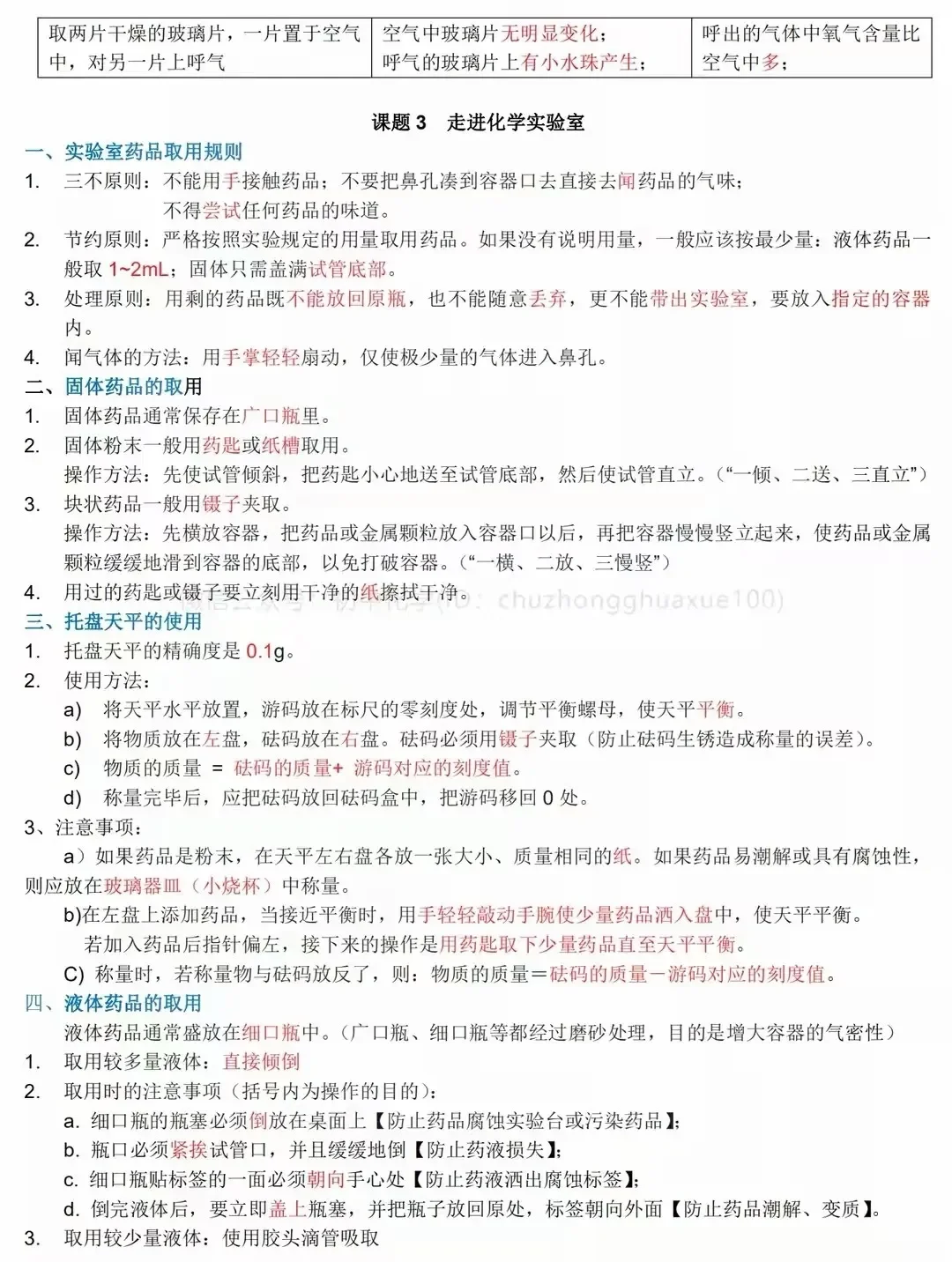 初中化学知识点汇总，中考复习必备！ 第3张
