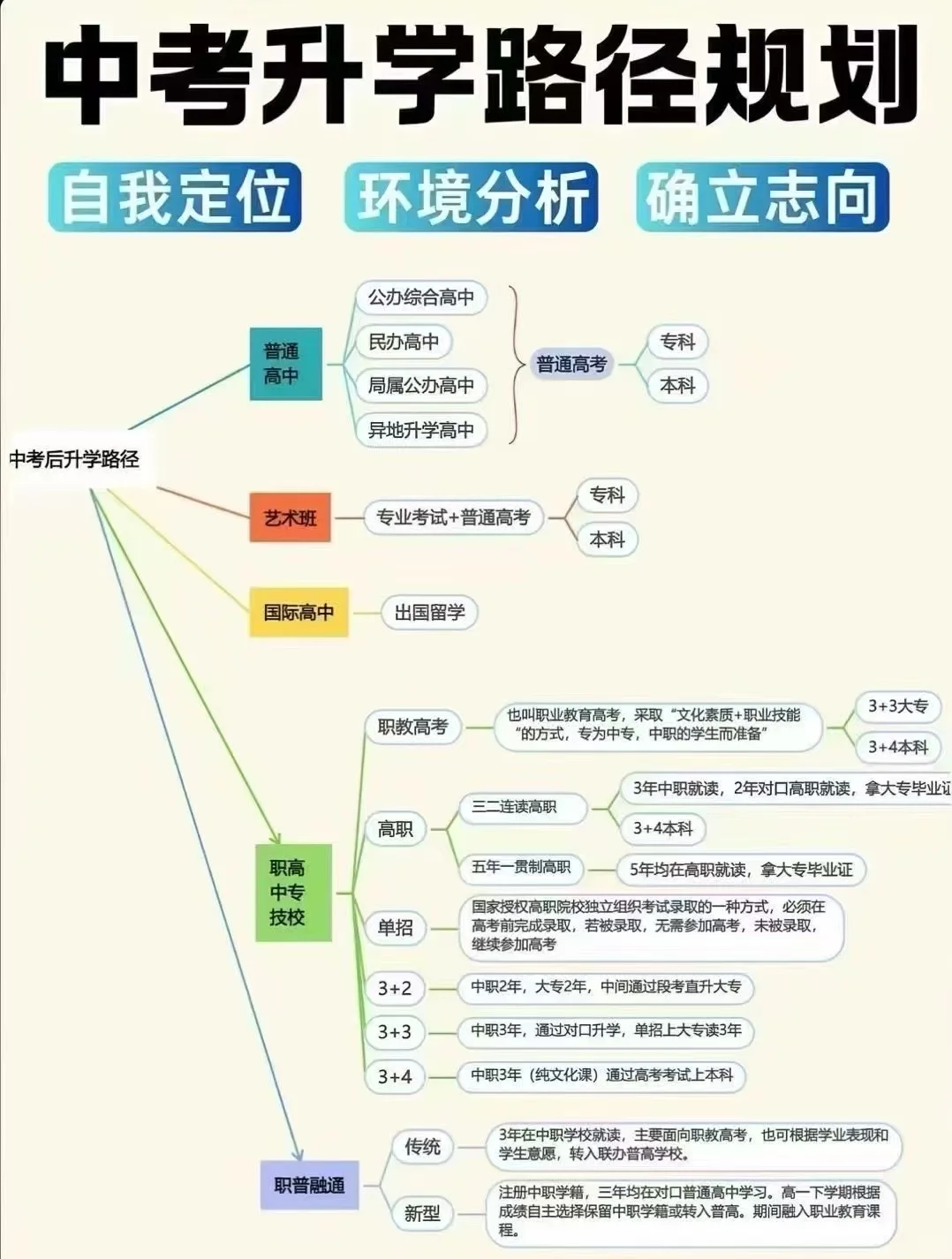 2025年湖南中考升学规划 第1张