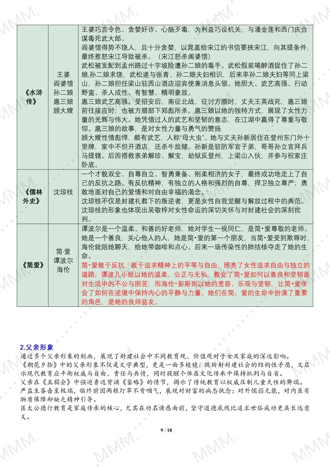 中考名著还在愁？这份分类解析直接救大命❗ 第10张