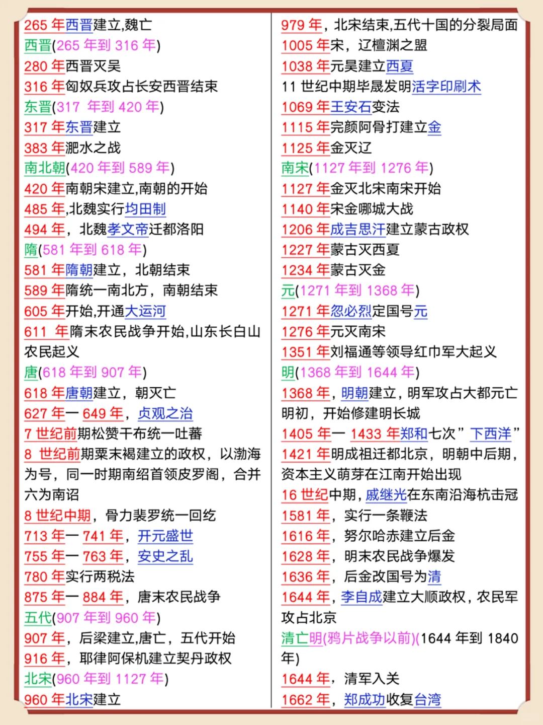 中考历史中等生逆袭必背时间轴！背完上重高！ 第4张