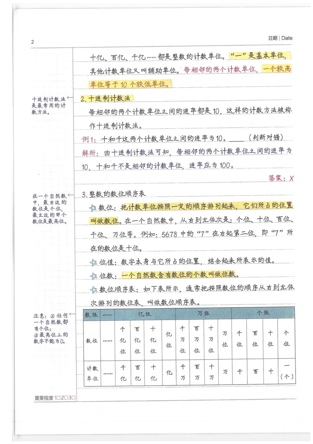 初三玩命30天也能上重高！没计划的直接抄！ 第4张
