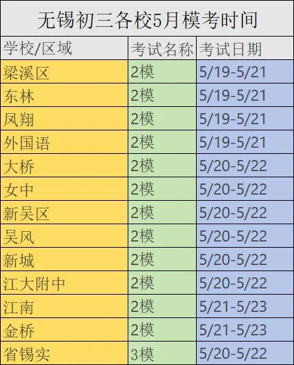 无锡中考倒计时32天，五月二模时间来了！ 第1张