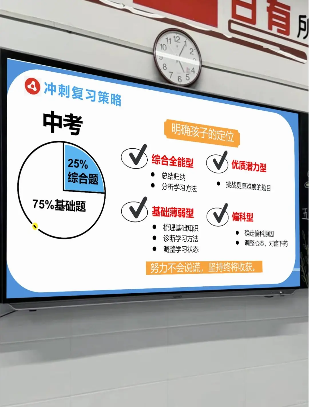 应该这样开🔥初三考前60天一模二模家长会 第11张