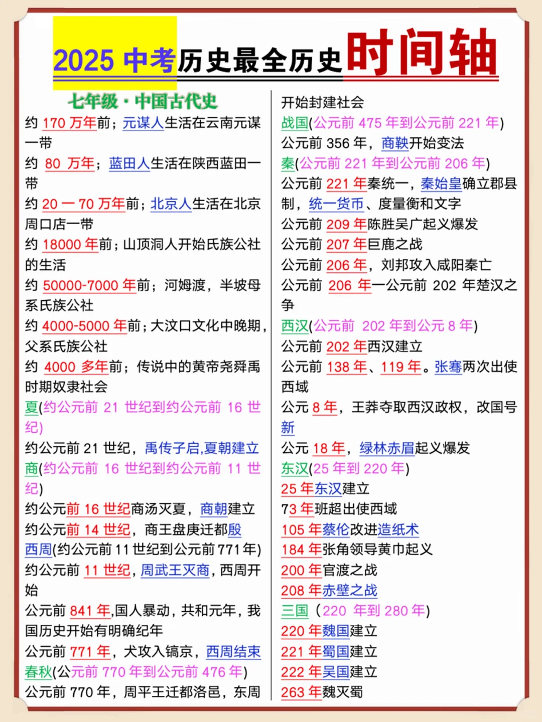 中考历史中等生逆袭必背时间轴！背完上重高！ 第3张