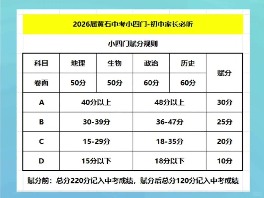 2026届黄石中考改革方案 第1张