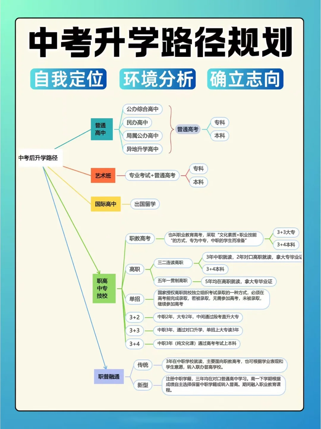 中考升学不迷茫 | 超全路径规划来啦 第1张