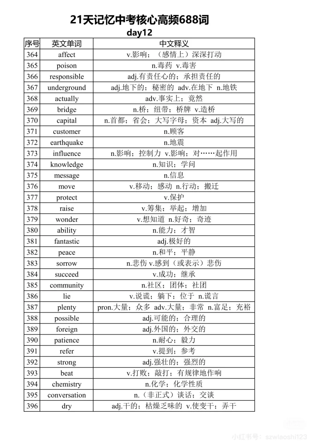 中考英语核心高频词汇68821天 第13张