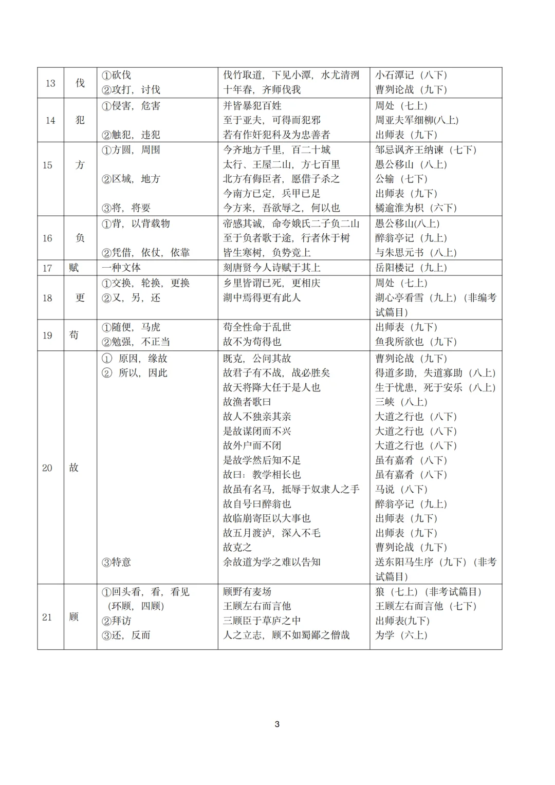 押题王者归来！2025上海中考5篇必看攻略 第1张