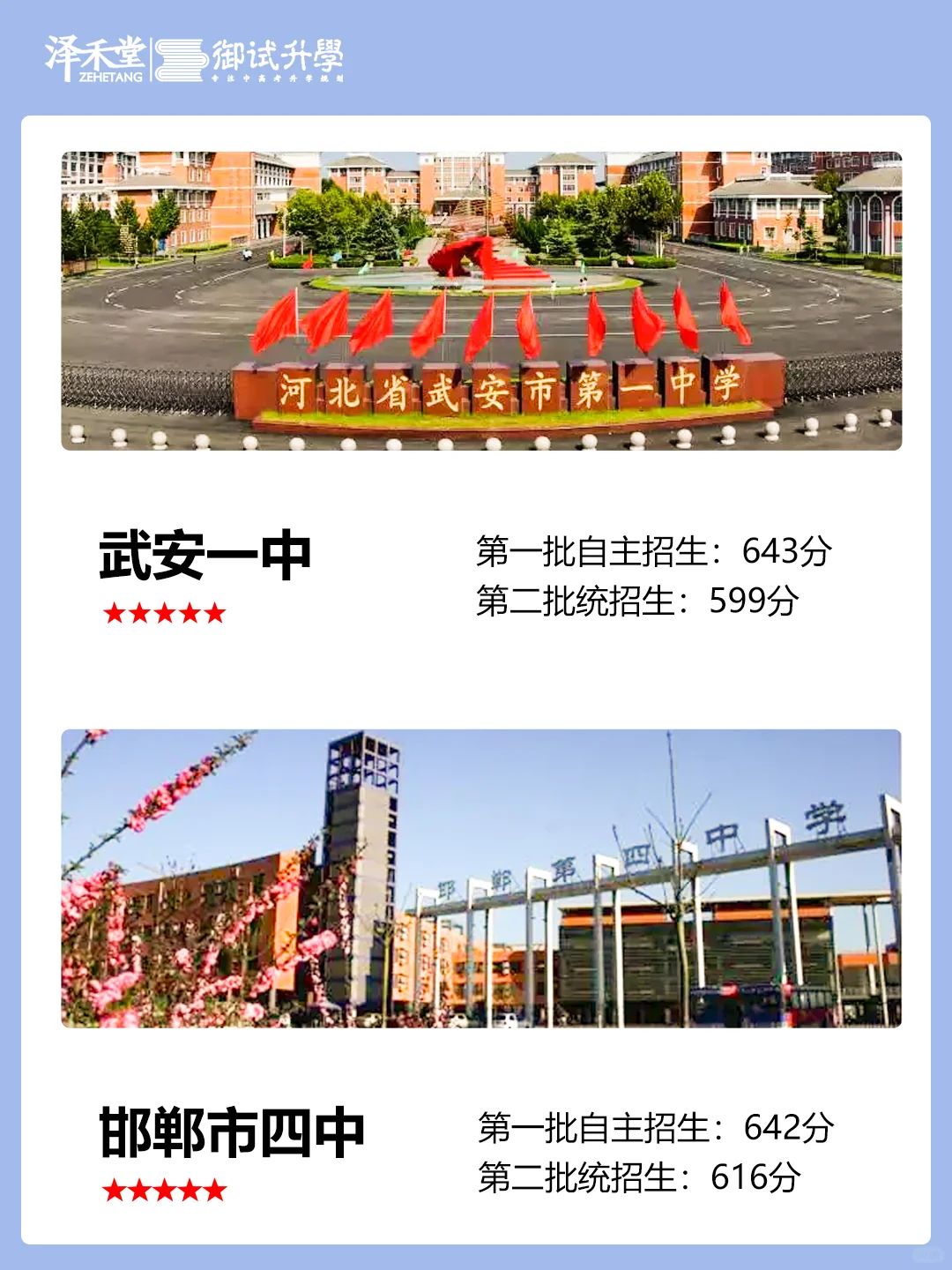 初三党，邯郸重点高中前二十排名及分数线 第4张