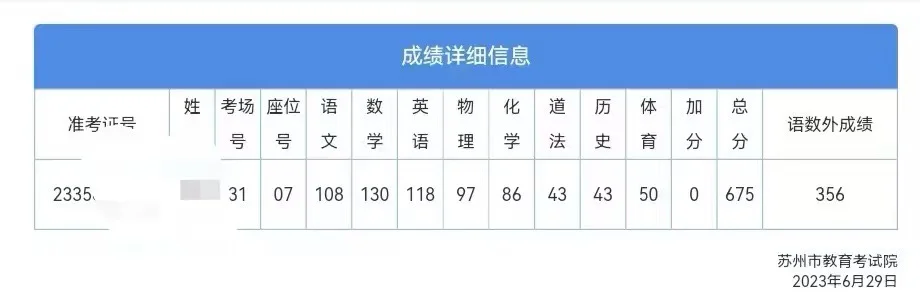 晒一晒你中考成绩单吧 第12张