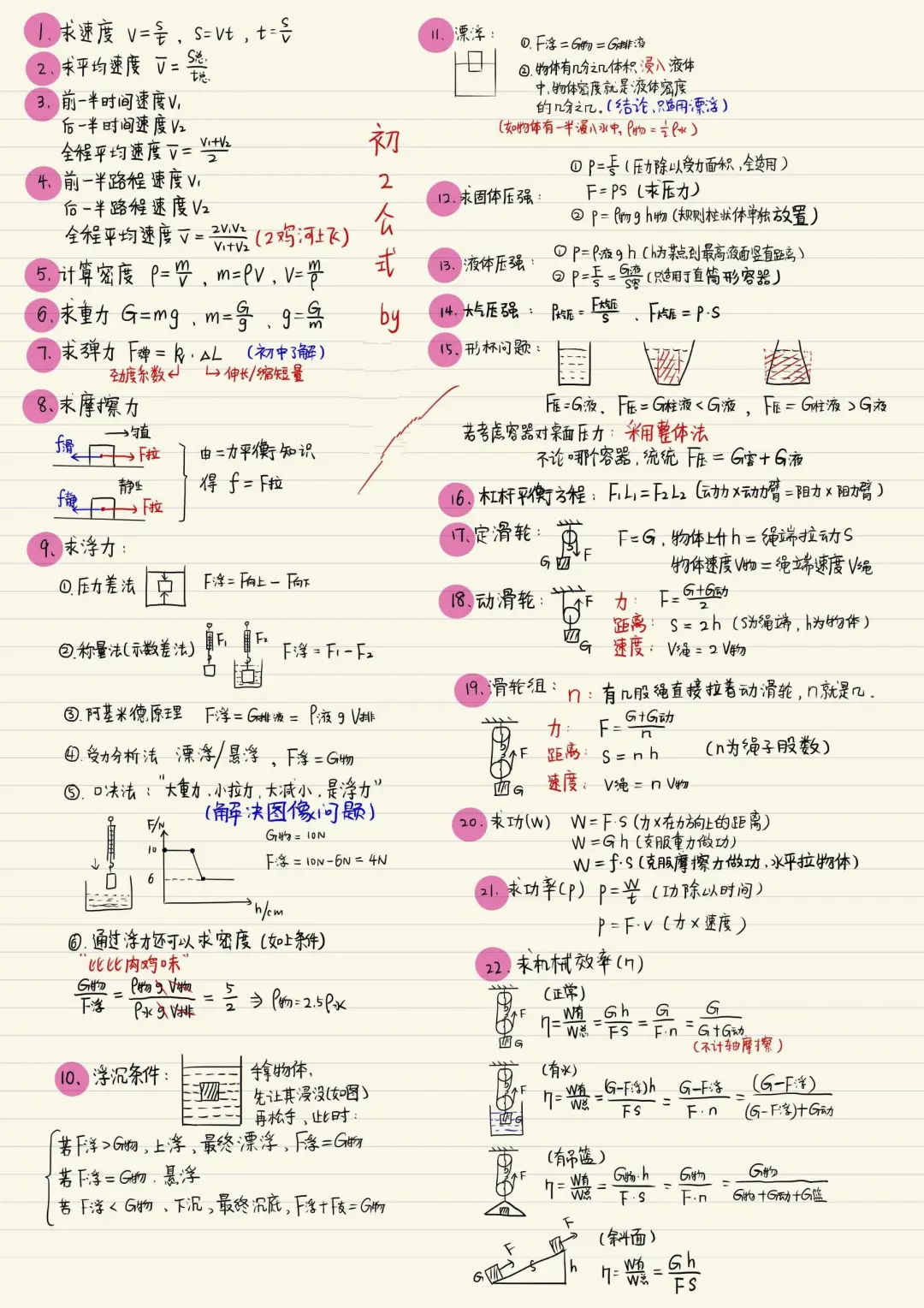 我总结了一下近期的易错知识点 第2张