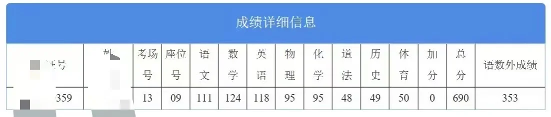 晒一晒你中考成绩单吧 第1张