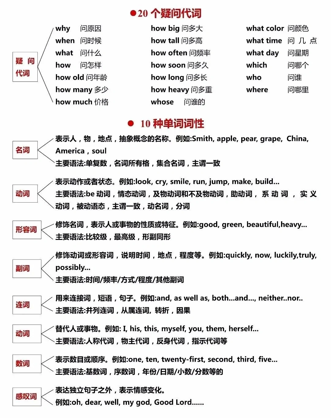2025中考英语必背语法知识点 第12张
