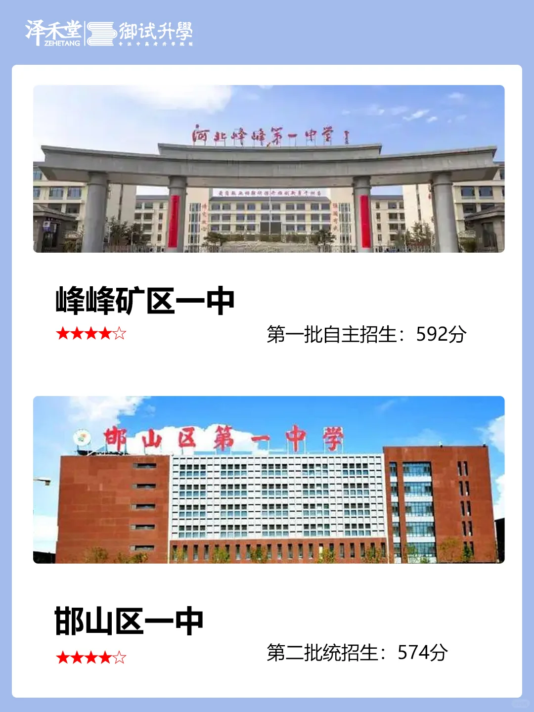 初三党，邯郸重点高中前二十排名及分数线 第9张