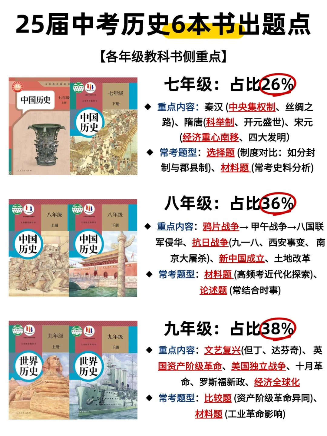 25届中考历史总复习提纲（详细版） 第3张